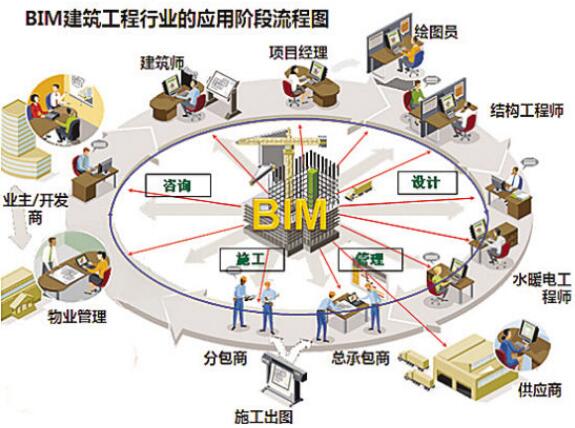 用BIM提升精细管理能力 用BIM提升精细管理能力