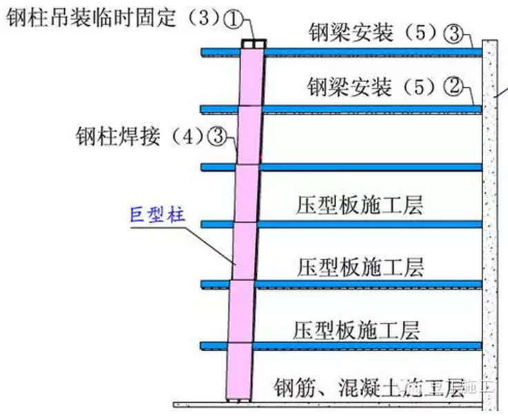 上海中心大厦关键施工技术解读 上海中心大厦关键施工技术解读