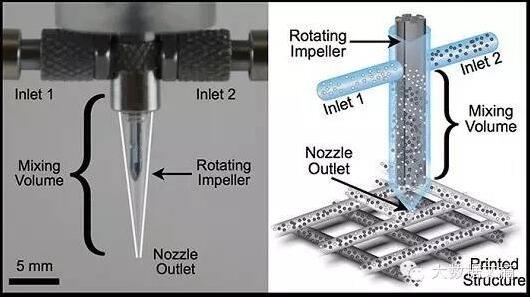 十张图看懂3D打印未来 十张图看懂3D打印未来