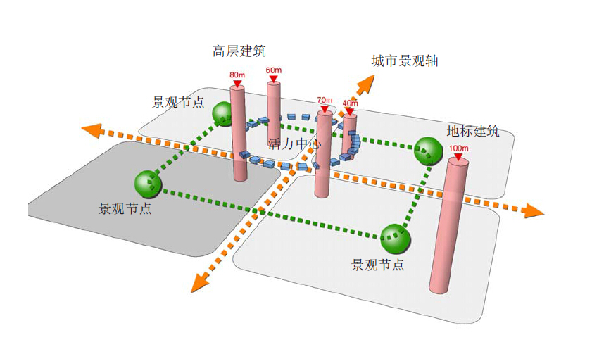 东莞松山湖国际金融创新园项目规划文本 东莞松山湖国际金融创新园项目规划文本