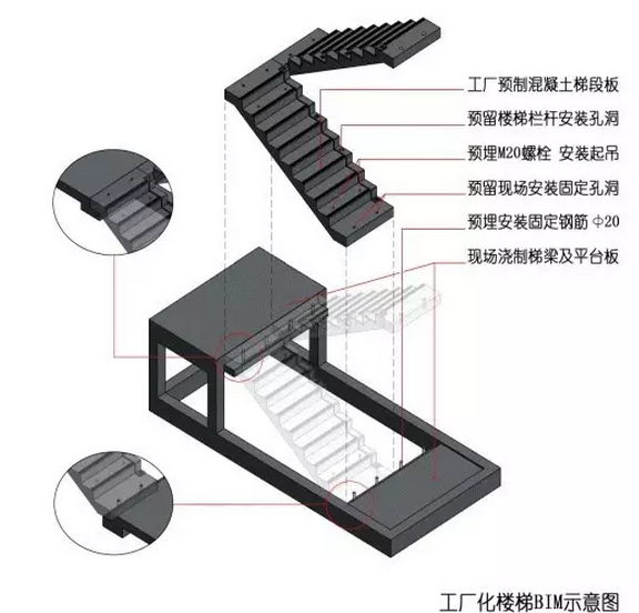 洁净行业BIM技术应用概览