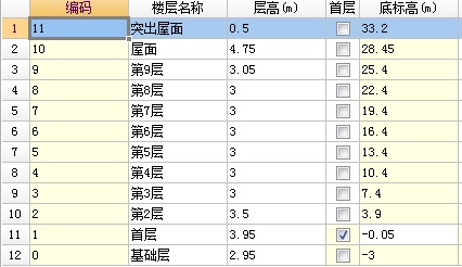第一届中国建筑业钢筋算量等技能大赛上机操作考试规定 第一届中国建筑业钢筋算量等技能大赛上机操作考试规定