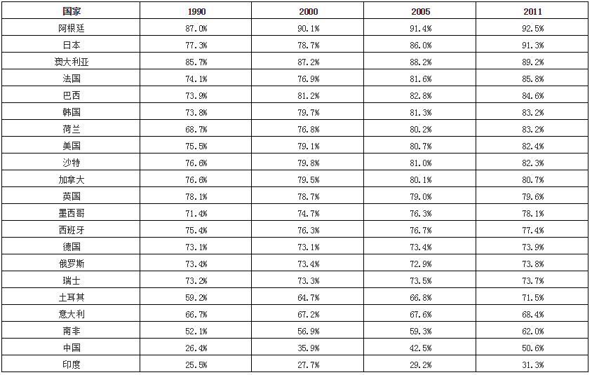 建筑行业大变革 简政放权全面转型升级 建筑行业大变革 简政放权全面转型升级