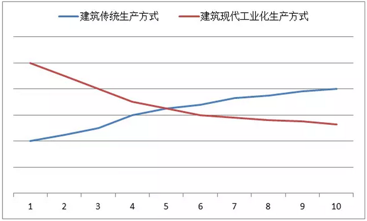 建筑行业大变革 简政放权全面转型升级 建筑行业大变革 简政放权全面转型升级
