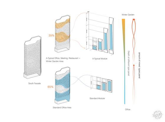 被动式遮阳和通风将改变未来建筑的外观 被动式遮阳和通风将改变未来建筑的外观
