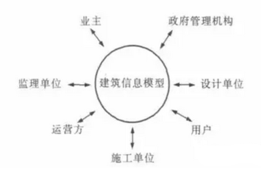 BIM在铁路设计中的应用初探-BIM建筑网