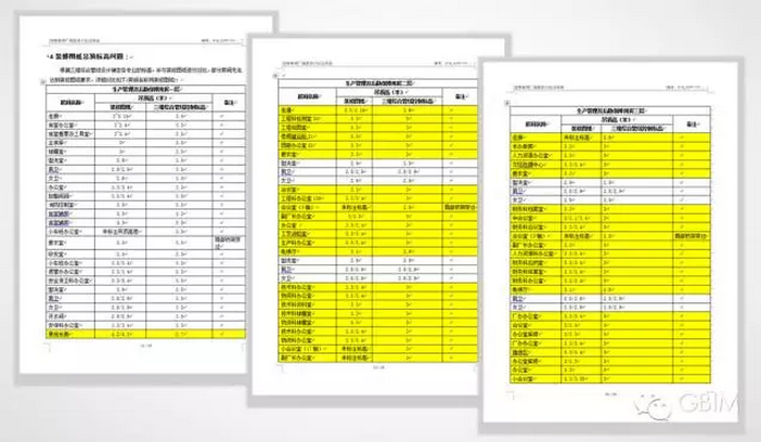 BIM技术在涪陵烟厂的应用 BIM技术在涪陵烟厂的应用