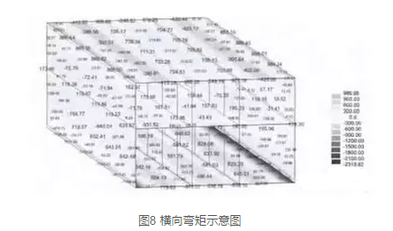 BIM技术在地铁车站结构设计中的应用研究 BIM技术在地铁车站结构设计中的应用研究