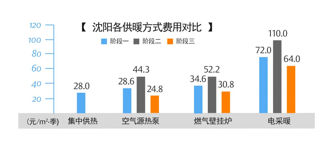 空气源热泵技术将引领中国冬季采暖变革 空气源热泵技术将引领中国冬季采暖变革