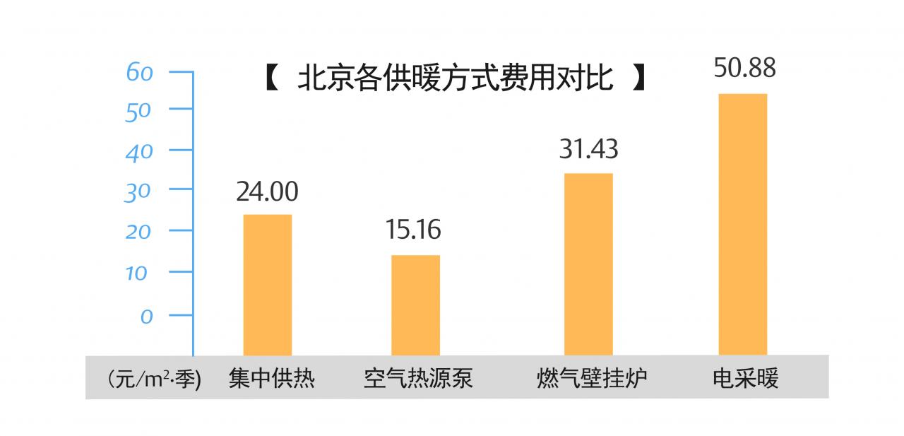 空气源热泵技术将引领中国冬季采暖变革 空气源热泵技术将引领中国冬季采暖变革
