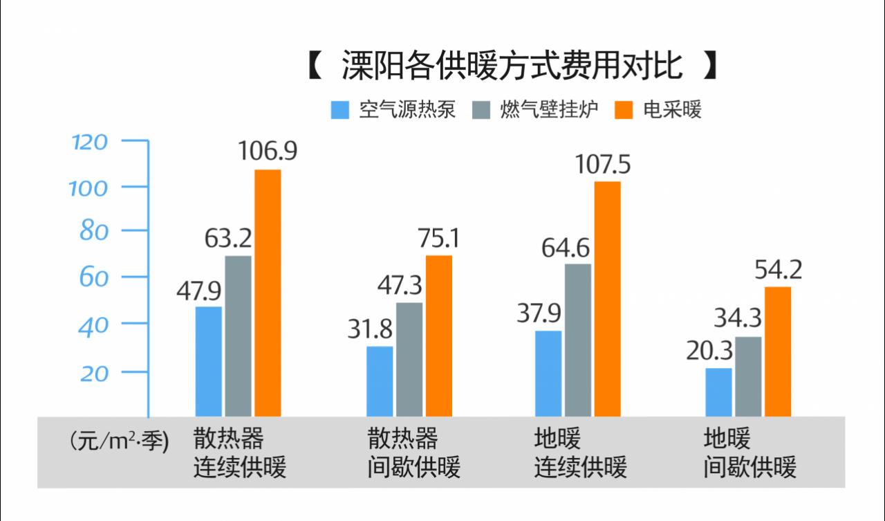 空气源热泵技术将引领中国冬季采暖变革 空气源热泵技术将引领中国冬季采暖变革
