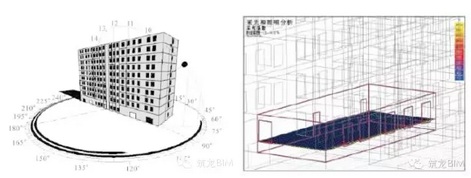 基于BIM的公共建筑低碳设计