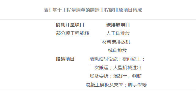 基于BIM的公共建筑低碳设计