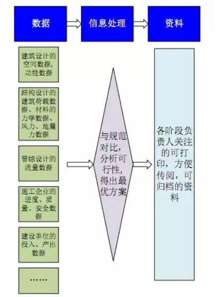 中国BIM,路在何方 中国BIM,路在何方