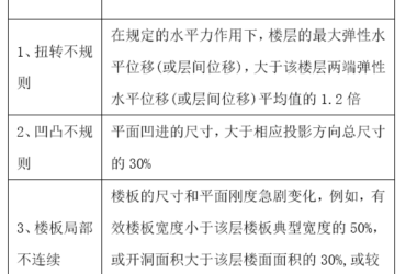 钢结构抗震设计不规则程度量化分析-BIM建筑网