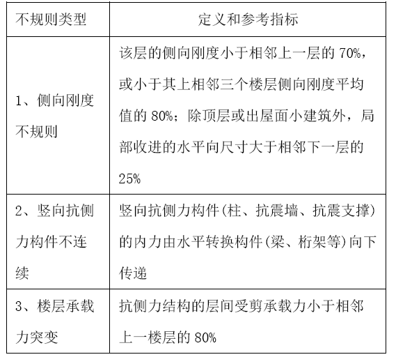 钢结构抗震设计不规则程度量化分析 钢结构抗震设计不规则程度量化分析