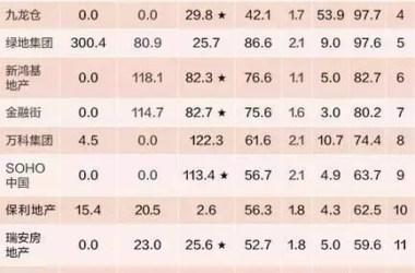 绿色建筑是解决“雾霾危机”的金钥匙-BIM建筑网