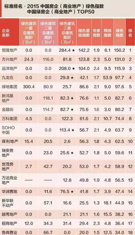 绿色建筑是解决“雾霾危机”的金钥匙 绿色建筑是解决“雾霾危机”的金钥匙