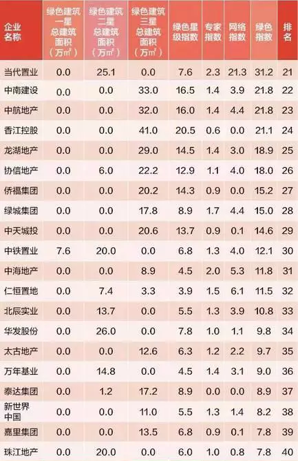 绿色建筑是解决“雾霾危机”的金钥匙 绿色建筑是解决“雾霾危机”的金钥匙