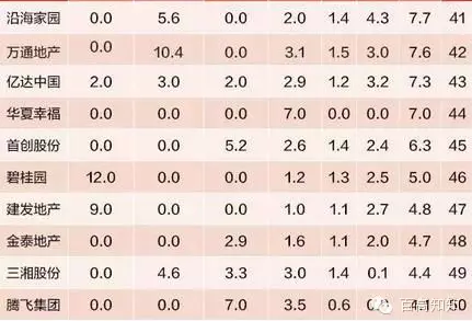 绿色建筑是解决“雾霾危机”的金钥匙 绿色建筑是解决“雾霾危机”的金钥匙