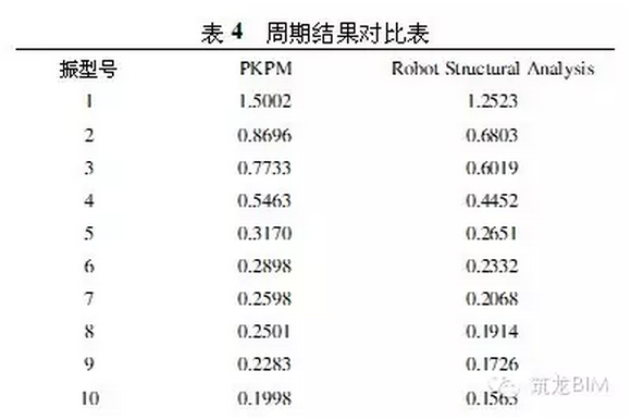 BIM如何适用于'中国式'结构设计? BIM视界 第6张-BIM建筑网 BIM如何适用于'中国式'结构设计? BIM视界 第6张
