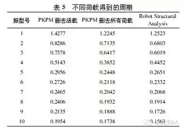 BIM如何适用于'中国式'结构设计? BIM视界 第7张-BIM建筑网 BIM如何适用于'中国式'结构设计? BIM视界 第7张