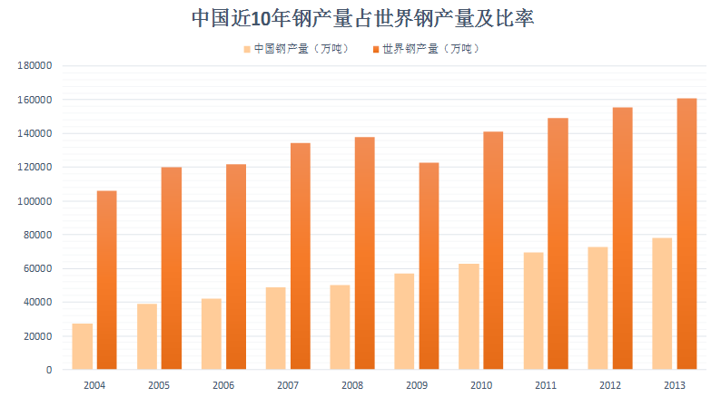 基于PW协同平台在600m2烧结工程中的BIM应用 基于PW协同平台在600m2烧结工程中的BIM应用