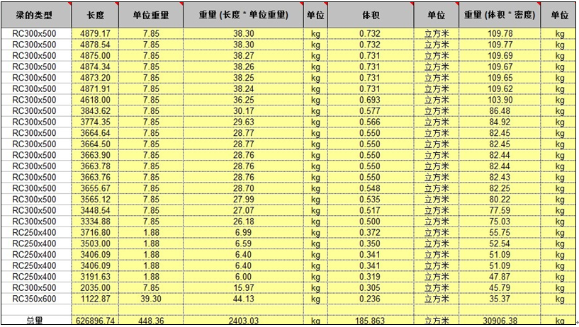 基于PW协同平台在600m2烧结工程中的BIM应用 基于PW协同平台在600m2烧结工程中的BIM应用