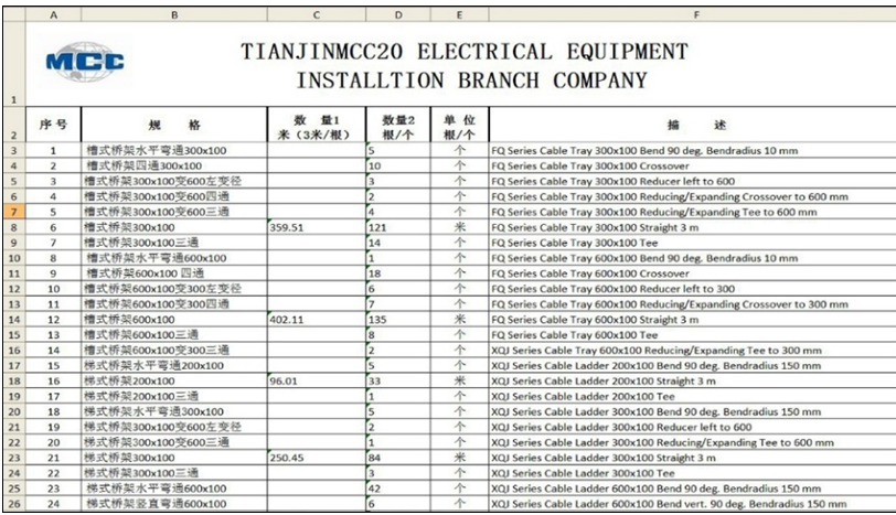 基于PW协同平台在600m2烧结工程中的BIM应用 基于PW协同平台在600m2烧结工程中的BIM应用