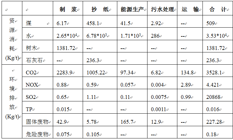 基于PW协同平台在600m2烧结工程中的BIM应用 基于PW协同平台在600m2烧结工程中的BIM应用
