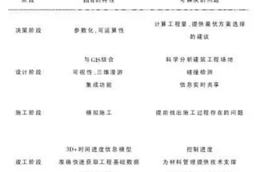 建企如何利用BIM有效规避建设工程风险？-BIM建筑网