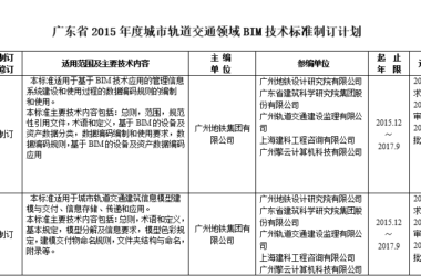 广东住建厅城市轨道交通领域BIM技术标准制订计划-BIM建筑网