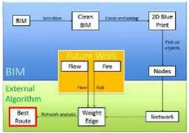 BIM制定建筑内救援任务决策