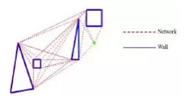 BIM制定建筑内救援任务决策