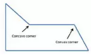 BIM制定建筑内救援任务决策