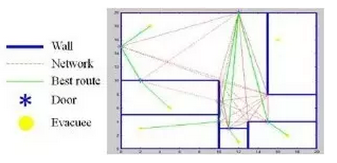 BIM制定建筑内救援任务决策