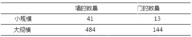 BIM制定建筑内救援任务决策