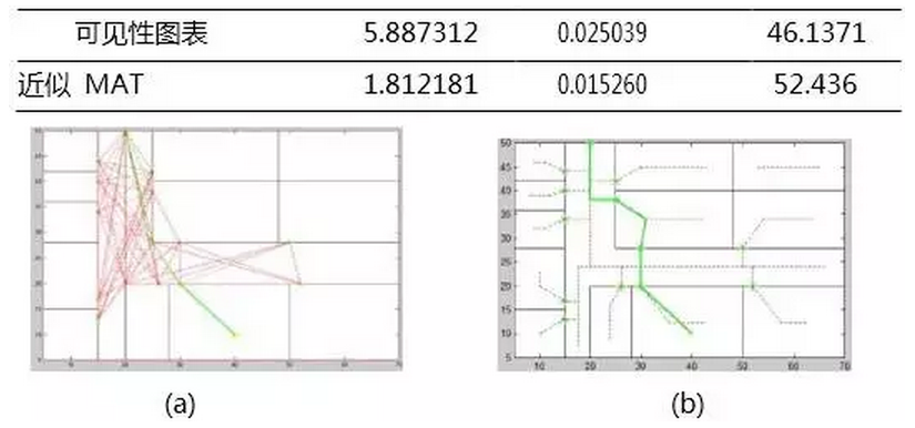 BIM制定建筑内救援任务决策