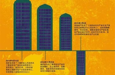 湖南住宅产业化产能井喷隐忧-BIM建筑网