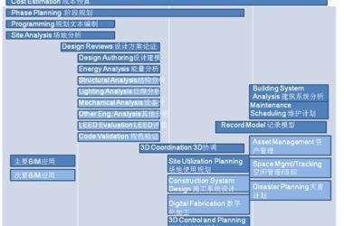BIM技术带来盈利新模式——设计企业的BIM应用-BIM建筑网