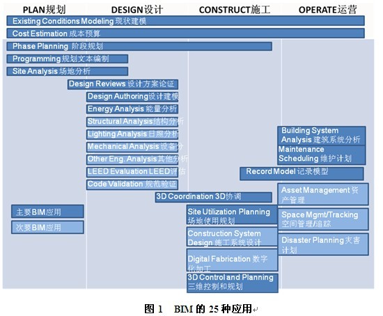 BIM技术带来盈利新模式——设计企业的BIM应用 BIM技术带来盈利新模式——设计企业的BIM应用