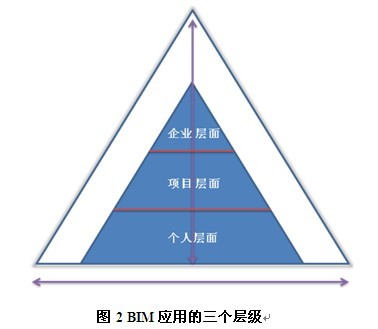 BIM技术带来盈利新模式——设计企业的BIM应用 BIM技术带来盈利新模式——设计企业的BIM应用