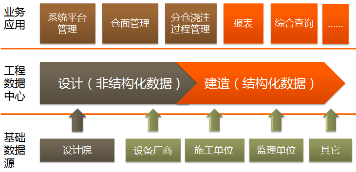 eB在水电站施工分仓浇筑管理中的应用 eB在水电站施工分仓浇筑管理中的应用