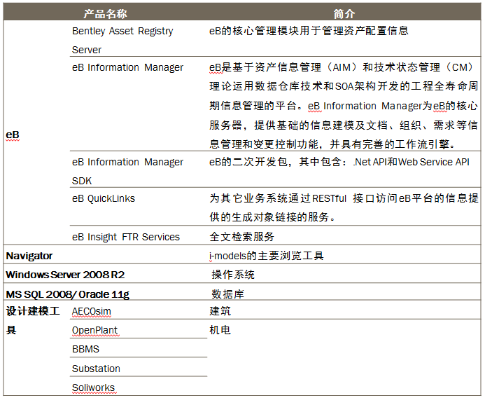 eB在水电站施工分仓浇筑管理中的应用 eB在水电站施工分仓浇筑管理中的应用