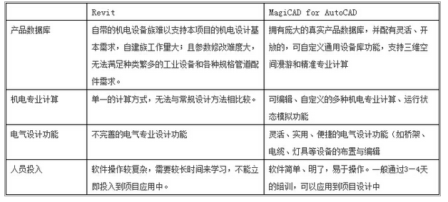 BIM技术应用在亚洲最大生活垃圾发电厂 BIM技术应用在亚洲最大生活垃圾发电厂