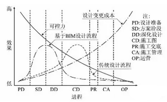铁路地质勘察应用BIM该如何入手? 铁路地质勘察应用BIM该如何入手?