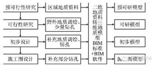 铁路地质勘察应用BIM该如何入手? 铁路地质勘察应用BIM该如何入手?