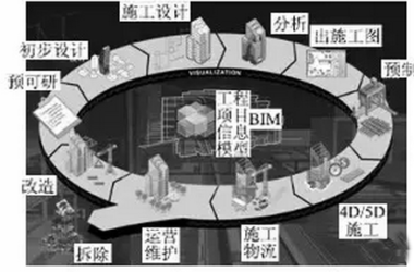 铁路地质勘察应用BIM该如何入手?-BIM建筑网