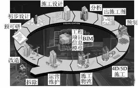 铁路地质勘察应用BIM该如何入手? 铁路地质勘察应用BIM该如何入手?