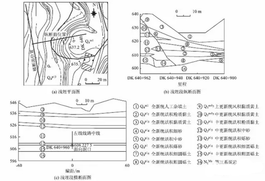 铁路地质勘察应用BIM该如何入手? 铁路地质勘察应用BIM该如何入手?